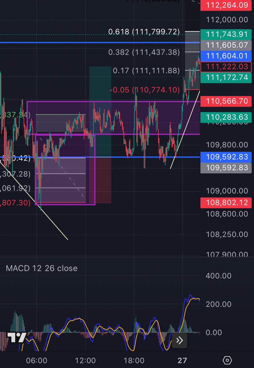 Another clean win while most people are still guessing the market.