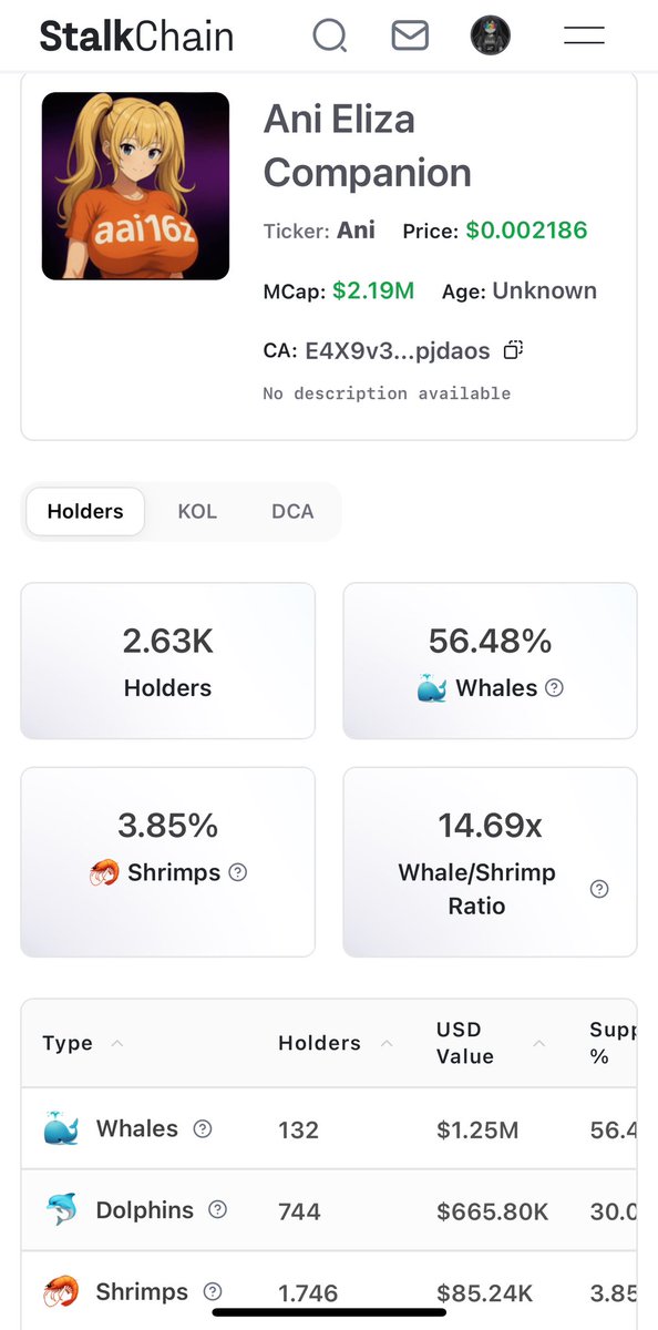 Screenshot of StalkChain dashboard showing $ANI token details, including price, market cap, holders, and whale distribution