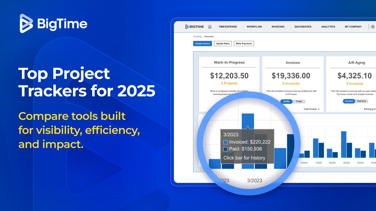 BigTimeSoftware's tweet image. 🆙 Ready to level up project tracking in 2025?
📄 Our updated guide breaks down the best tools for pro services—time, tasks, resources & dashboards.
✨ Full list: bigtime.net/blogs/best-pro…
#ProjectTracking #BigTimeSoftware #ProjectManagement #PSASoftware