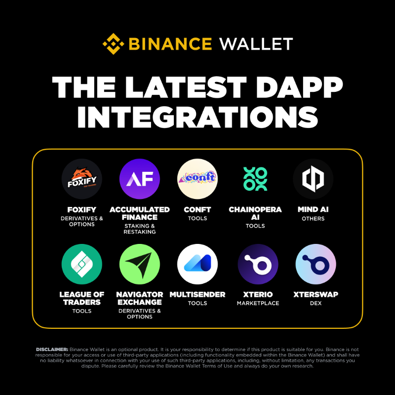 BinanceWallet's tweet photo. New integrations are now live on #BinanceWallet!

Check out the newly added dApps: Foxify, Accumulated Finance, CoNFT, ChainOpera AI, Mind AI, League of Traders, Navigator Exchange, Multisender, Xterio, Xterswap

Discover them now! ⤵️