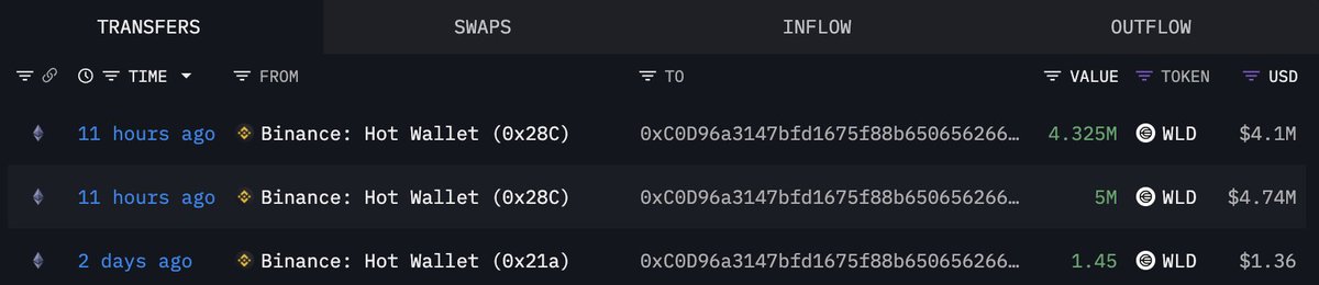 Binance から新規ウォレットへ出金された WLD トークンのスクリーンショット