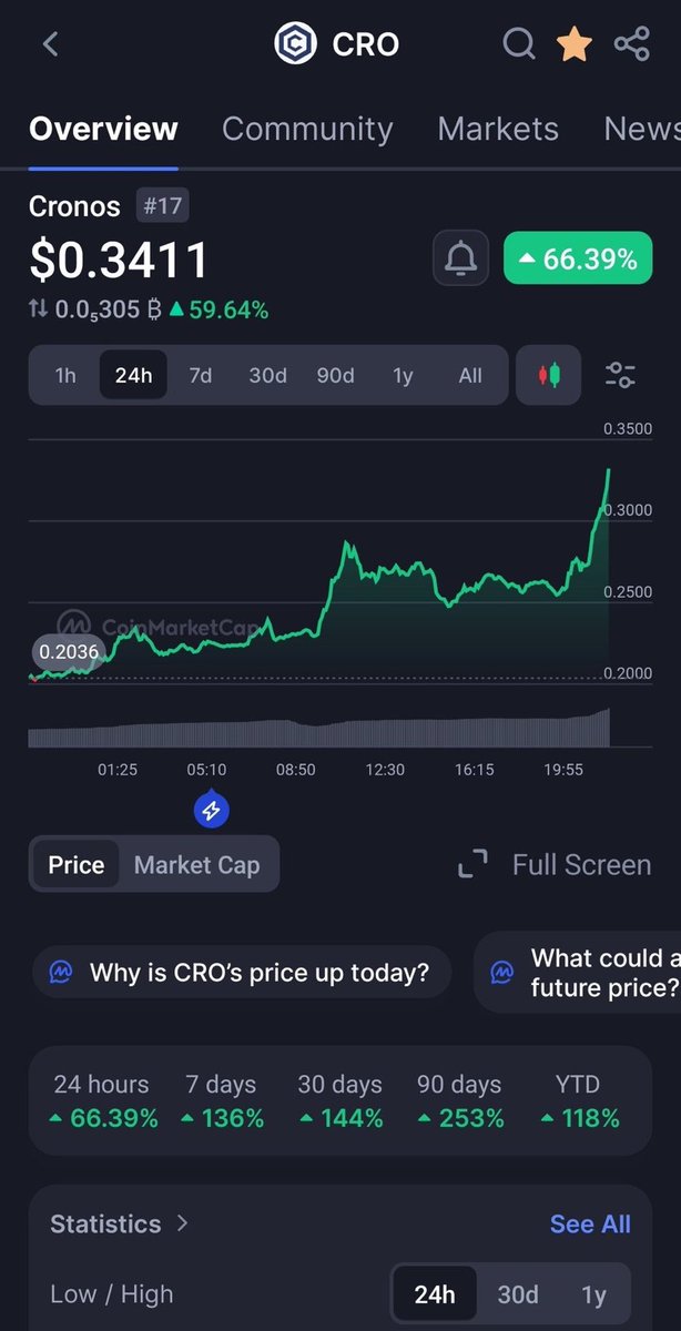 MatGPerry's tweet image. #CRO!!!! 👀