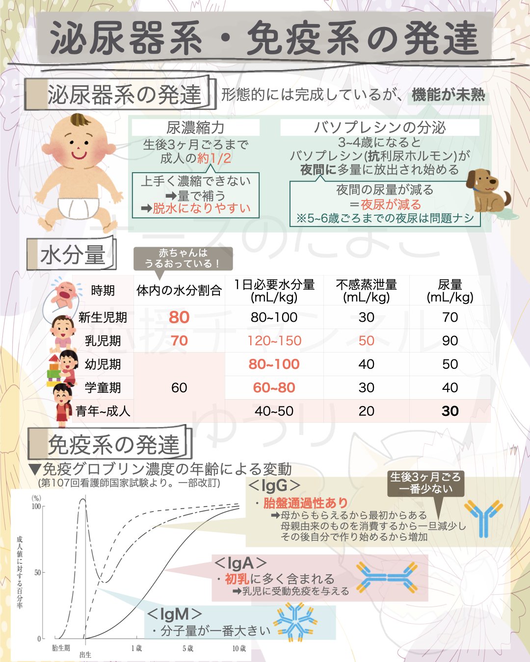 看護学生必見！ 看護学生必見！ 語学・辞書・学習参考書