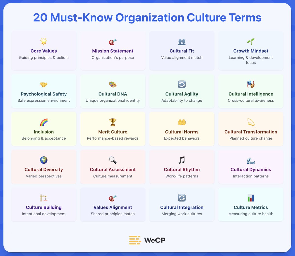 wcreateproblems's tweet image. “Culture eats strategy for breakfast”
But only if you truly understand it.
From inclusion to agility, here are 20 terms that help leaders shape culture intentionally, not accidentally. Because what you build internally is what your brand becomes externally.
#CompanyCulture