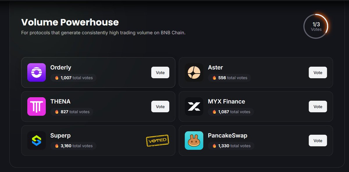 rentalmeta's tweet photo. @Superp_xyz @BNBCHAIN @Radeonali83 
@baroonjr 
@MRROI123 

my address : 0x446E6a4EbB9e0Fd7A9AFAcB43A04697A2d484B05 https://t.co/GiQLIuhuZN