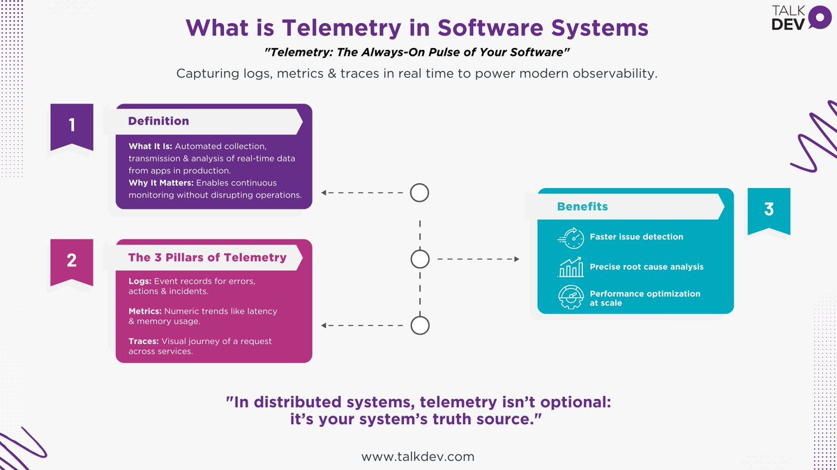 Telemetry is the always-on pulse of your software, capturing logs, metrics &amp; traces for real-time visibility.

💡 Detect issues faster 🎯 Pinpoint root causes 🚀 Optimize at scale

Details: talkdev.com/learning-cente…

#Telemetry #Observability #DevOps #CloudComputing #TechTrends2025