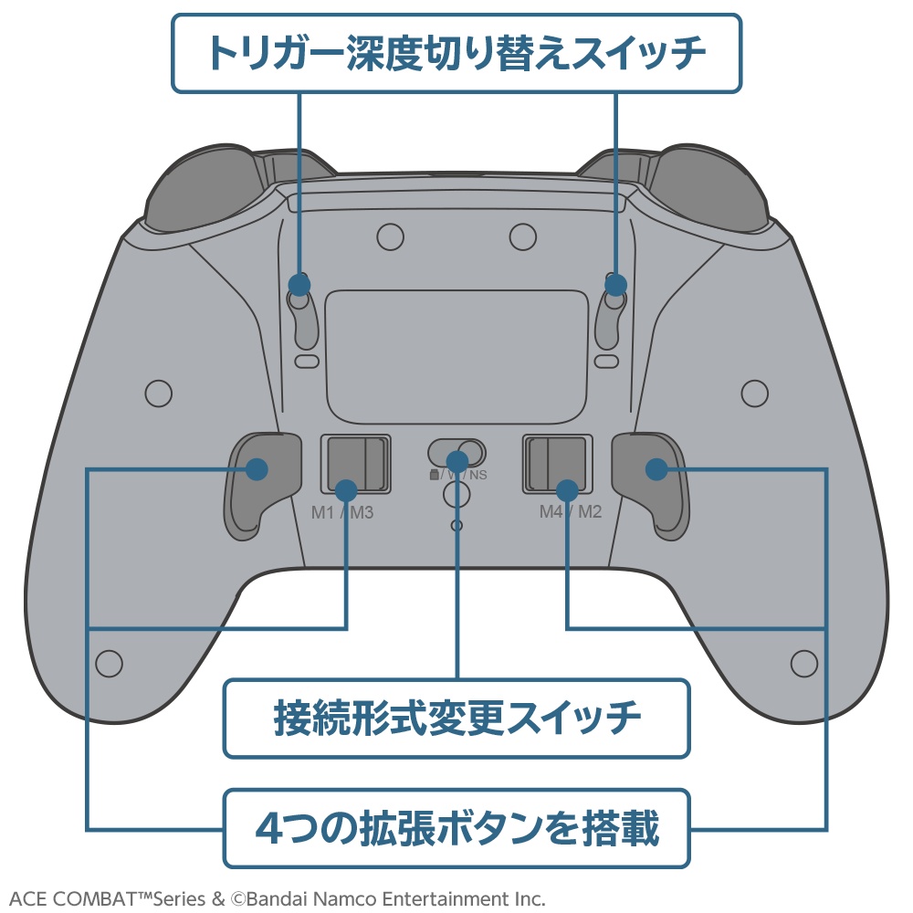 gamespark's tweet photo. 『エスコン7』“トリガー”仕様の本格PCコントローラー8月30日発売！低遅延接続＆背面ボタン搭載
https://t.co/3zDiyQXuPG https://t.co/VkQK9QzPb3