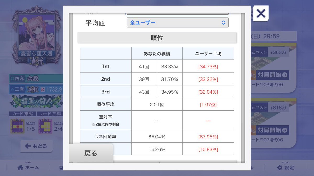 二週間ちょいたったけど、ちょっと落ち着いたかな