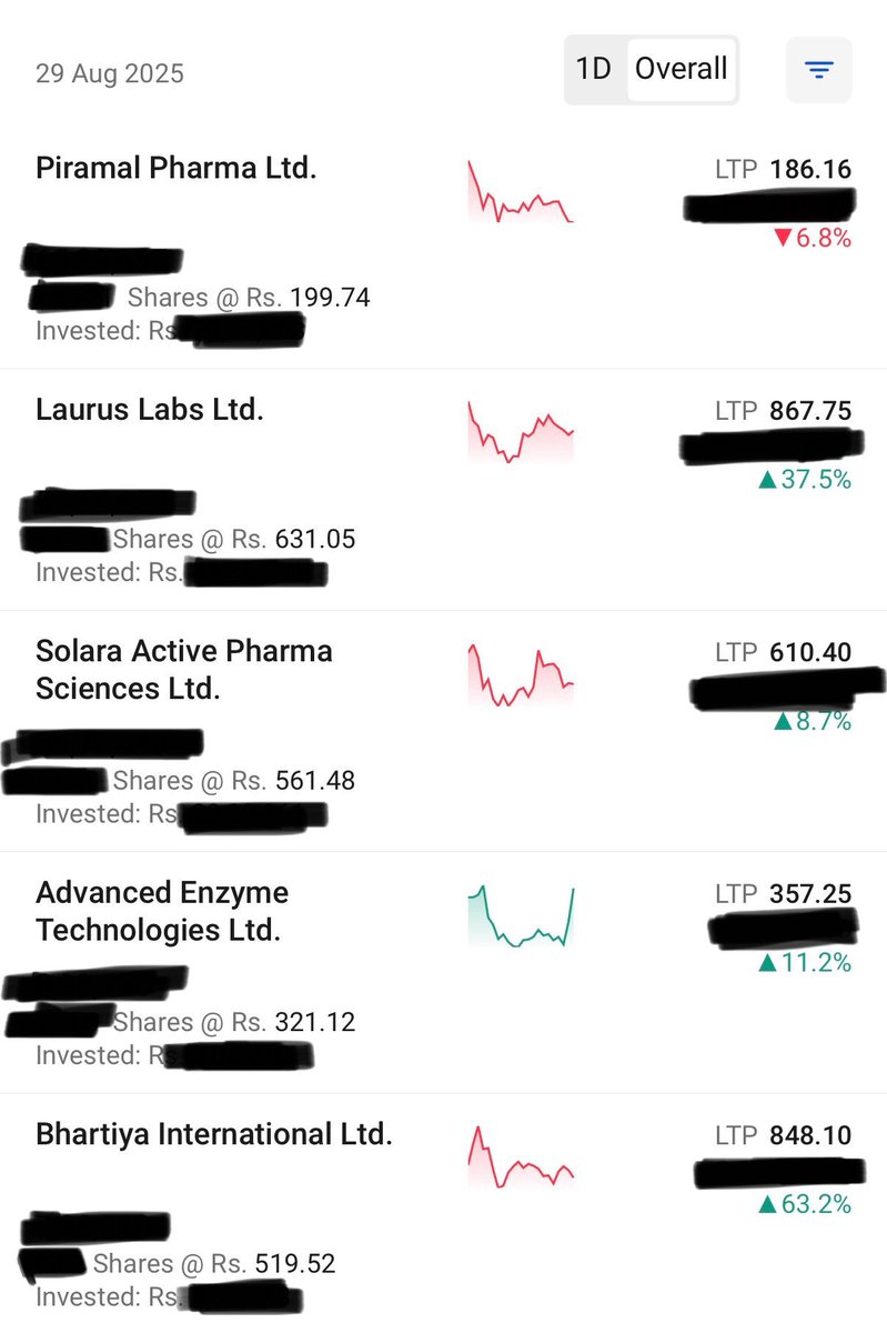 Dharmesh Mehta tweet media