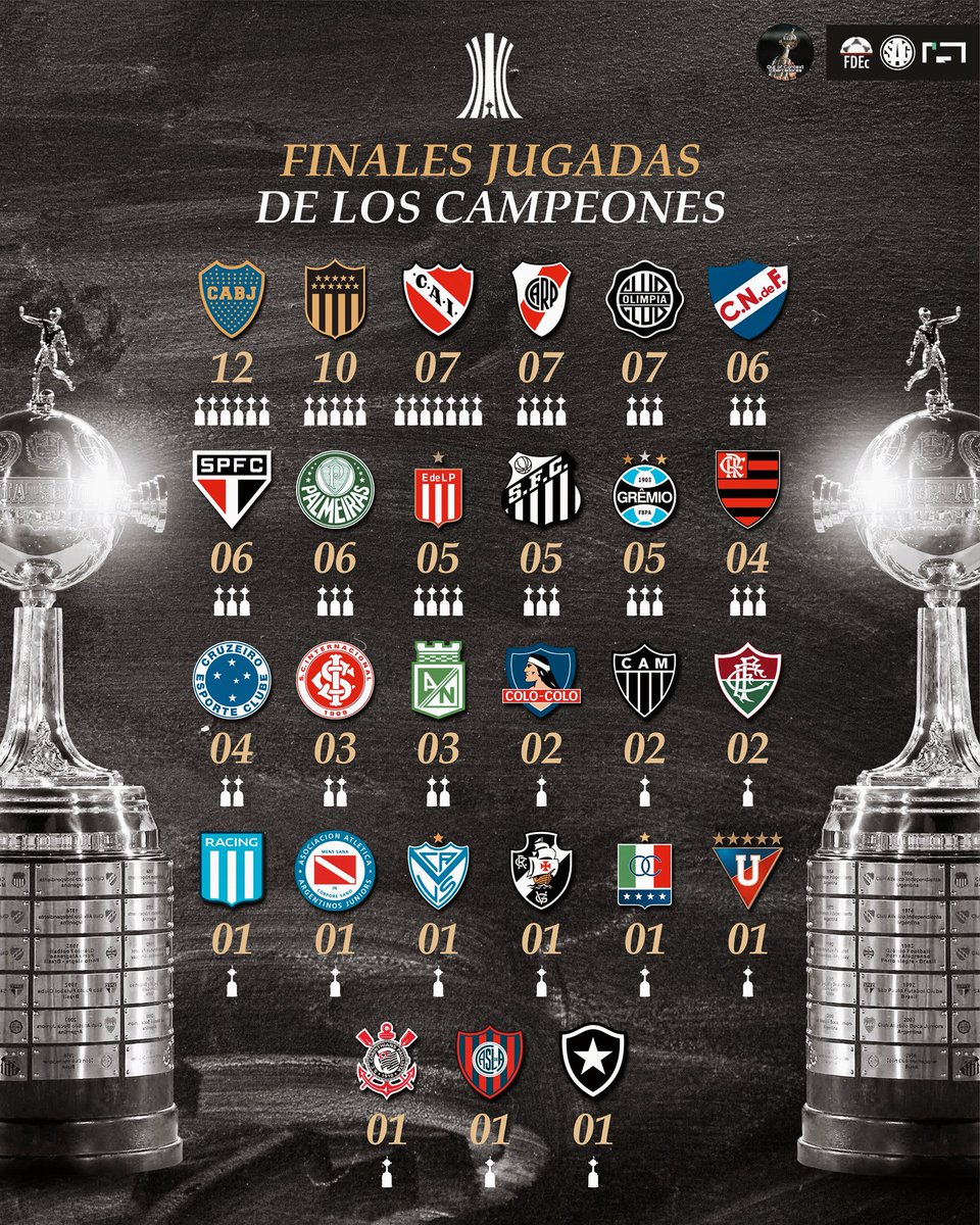 📊🏆🌎 Las finales jugadas de los campeones de la Copa Libertadores.

¿Quiénes serán los dos que sumen una más en 2025?