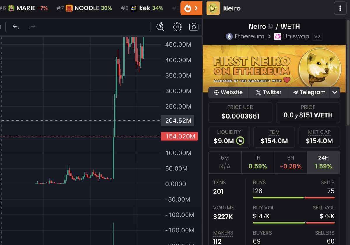 YugiPyramids's tweet image. Sometimes you need to zoom out. 

The best meme coins need to consolidate before the jaw dropping move.

$NEIRO on eth before it made the explosive wave. 

#Totakeke is gearing up to follow suit soon once the consolidation and accumulation is done.