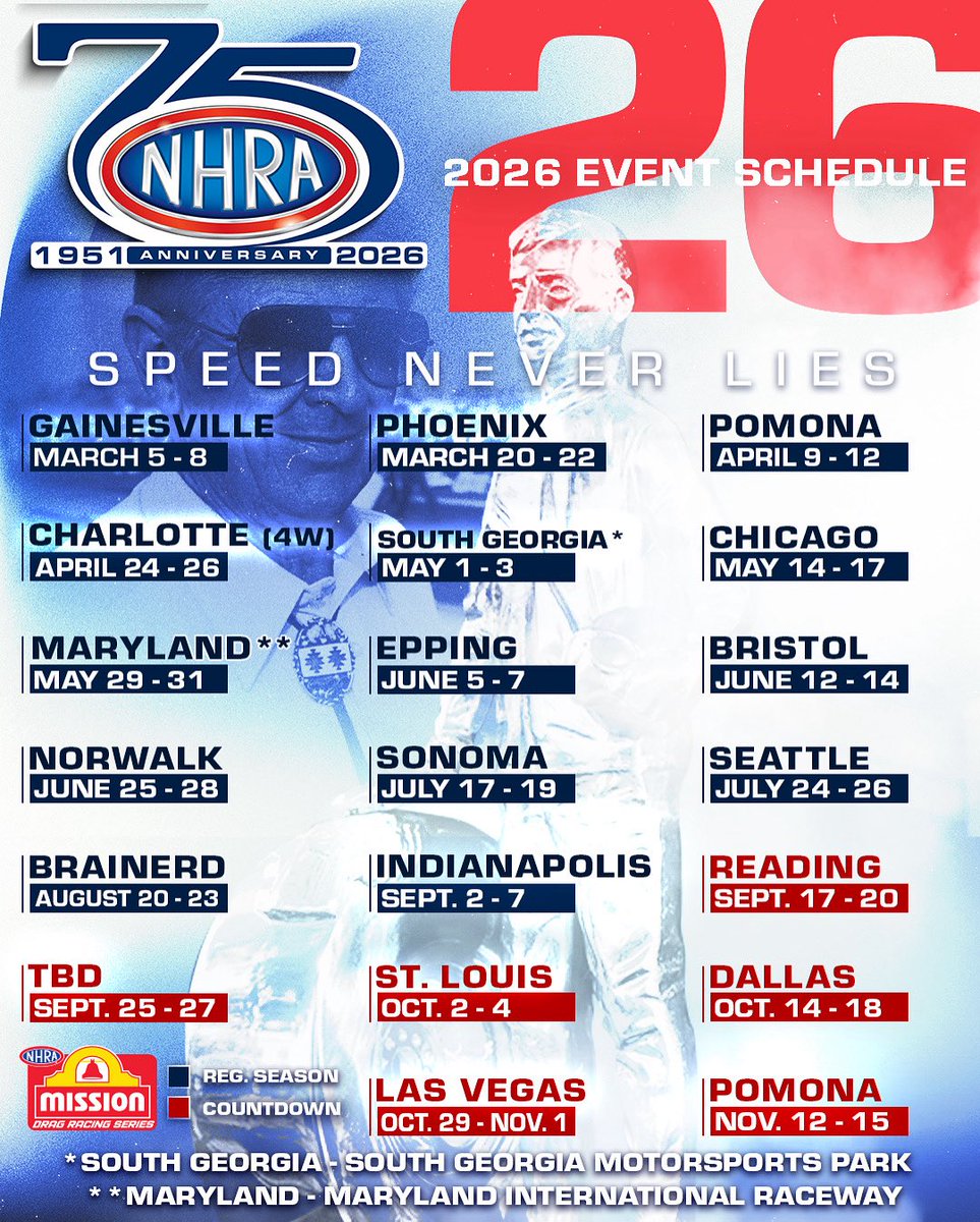 theplacetorace's tweet image. The @NHRA has announced its 2026 Mission Foods Drag Racing Series schedule, celebrating its 75th anniversary with 20 national events, including debuts at two new tracks.

Join us at #theplacetorace July 24-26! 

NHRA.com/schedule/2026