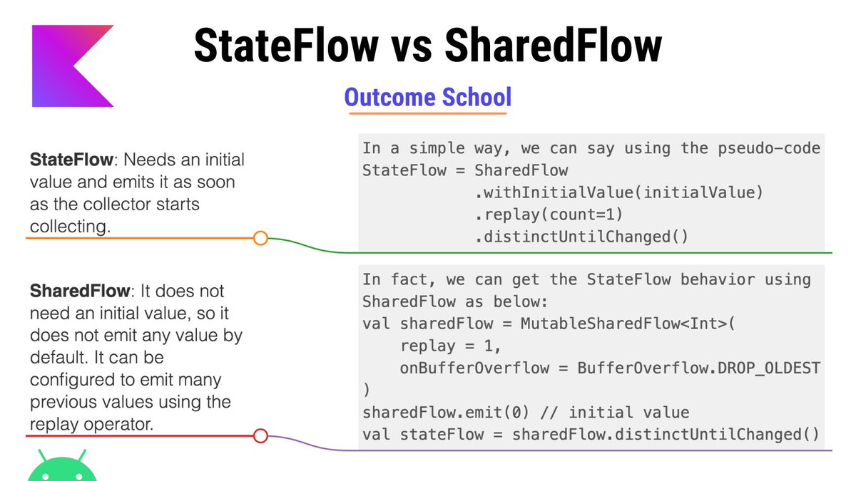 outcome_school's tweet image. StateFlow vs SharedFlow

Read in detail here: outcomeschool.com/blog/stateflow…

#AndroidDev #kotlin