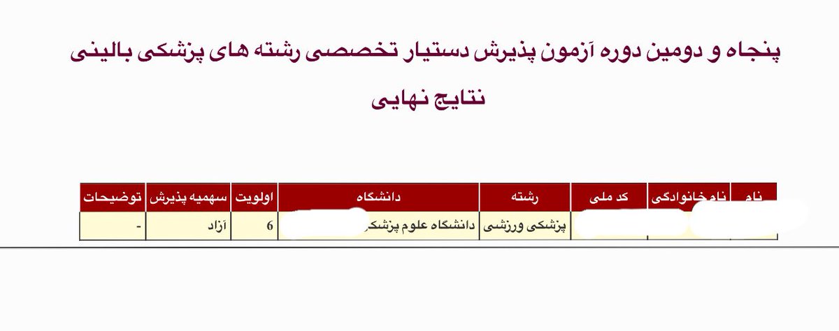 من سهمیه ۵ درصد داشتم و نزدم 
تو فرصت چندباره و حتی بعد از امتحانم که اعلام کردن بیاین بزنین، با تمام اصرار بقیه که حالا که تقلب شده بزن که حقت پایمال نشه،بازم نزدم 
درسته سه تا اولویت اولم رو قبول نشدم ولی همیشه سرم بالاست که حق کسی رو نخوردم:)))