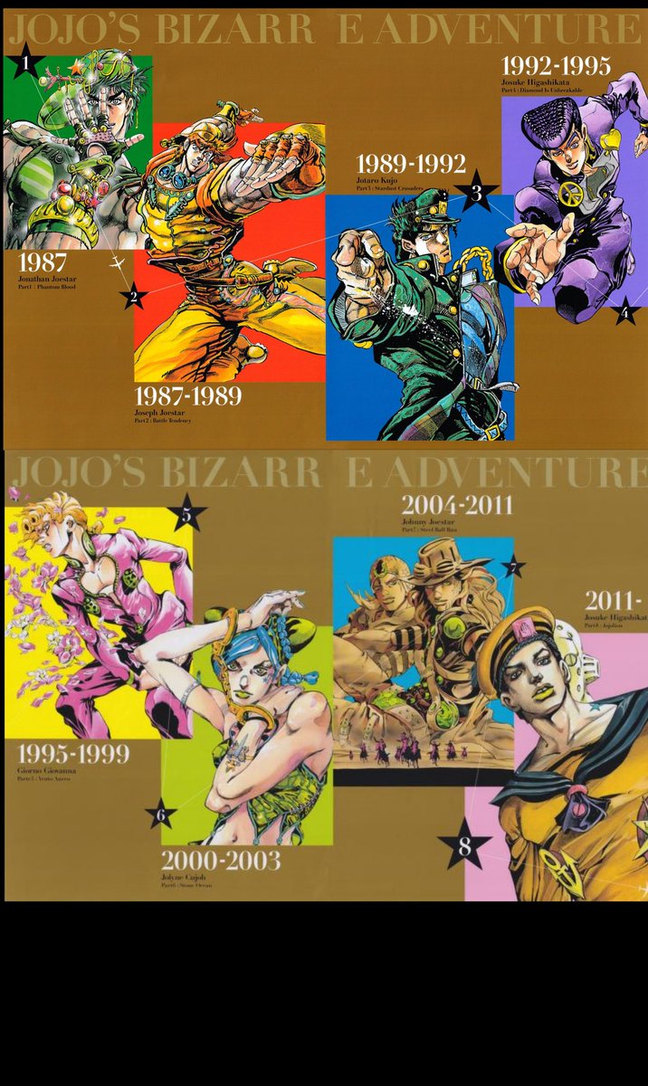 ✅
this has been one of the most fun reads ever, the power system, the characters, the settings, everything was done with style and creativity, araki created a wonderful universe that offers so many things to appreciate and love dearly