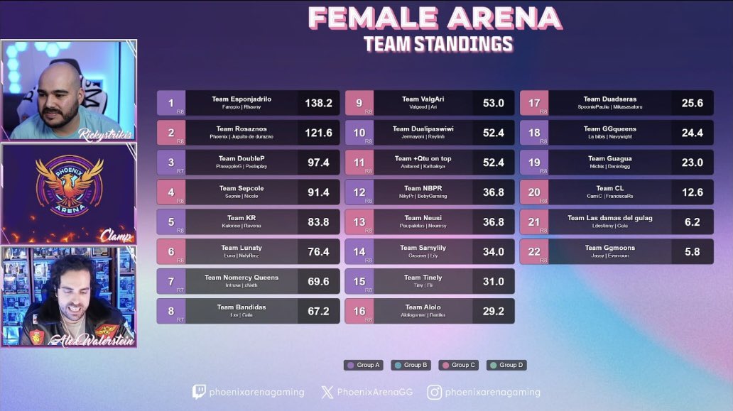 "Female Arena by Phoenix Arena x $20,000" segunda etapa del torneo quedando top 1 fragger y top puntos.
Los quiero a todos 🖤 <a href="/Fanypioo/">fany🌸</a>