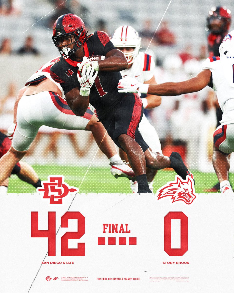 Job Finished.

#AztecFAST 🍢 x #BeTheA1pha 🐺 x #TheClimb 📈