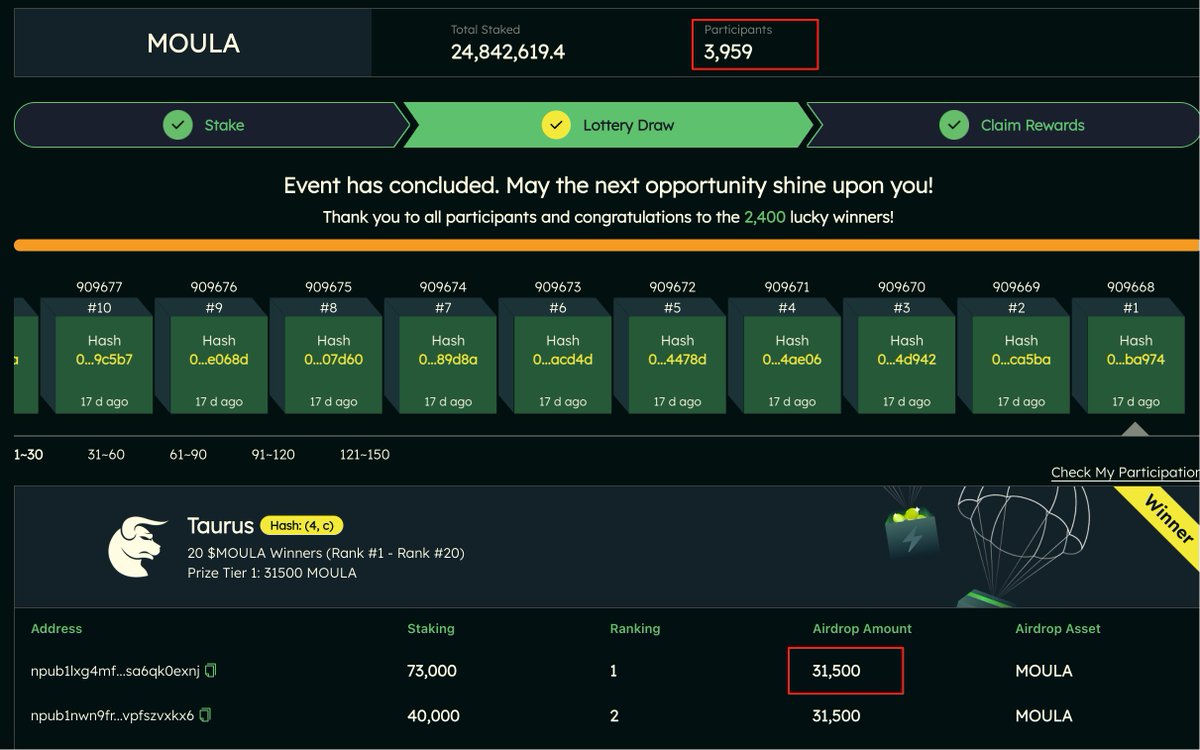 Web3Luke's tweet image. 🚀 Lnfi’s fair distribution model Zodiac Mint has rewarded the 3,959 participants from the last round with a free airdrop now worth over $50 USDT each!  
Fair. Transparent. Community-driven.
#Lnfi #ZodiacMint #LightningNetwork