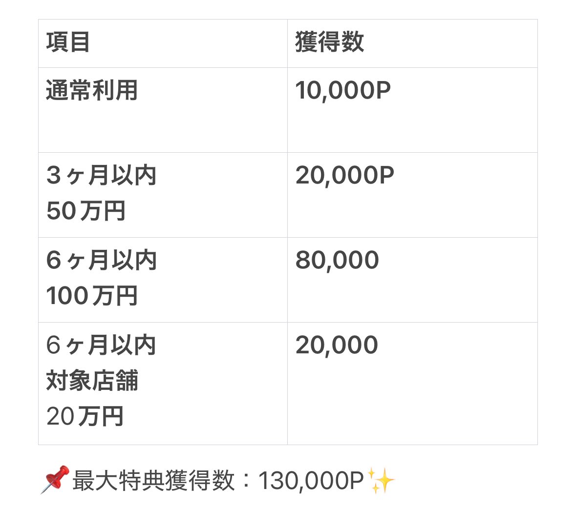 ヒロ★フォロー割引 Hiro 〜目覚めよお得魂〜お得好きの母〜 (@STARS_STRIPES_5) / X