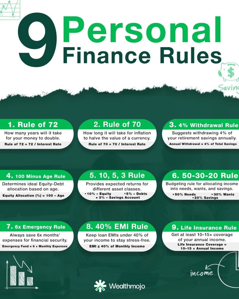 wealthmojo1's tweet photo. 9 Personal Finance Rules!💡 https://t.co/b98G7yagqB