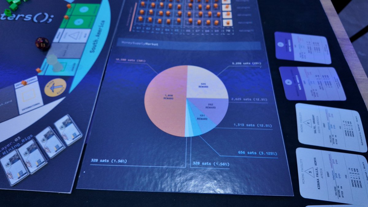 Probando el prototipo de “Early Adopters”, un juego de mesa de #Bitcoin estilo Monopoly creado por <a href="/RobertoMag_/">Roberto Magaña 🇲🇽🇸🇻</a> que puede jugarse con sats reales ⚡️
