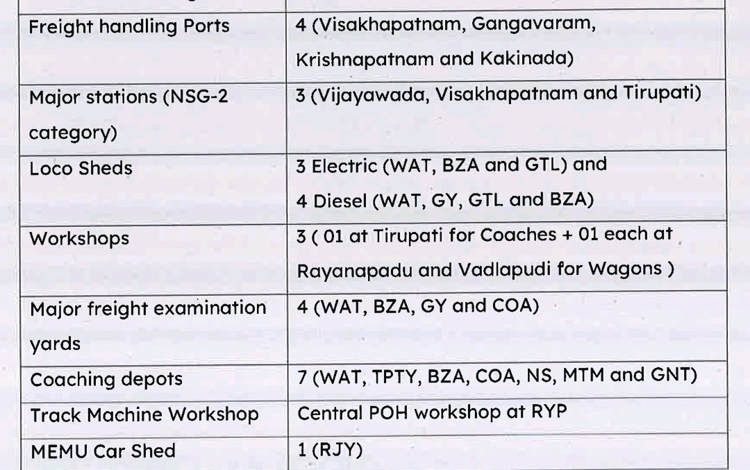 Raviteja (@ravitejak07) on Twitter photo <a href="/R2023WW/">EqualLives</a> <a href="/VizagRailways/">Vizag-Railways-Buses-Flights-info</a> <a href="/VSKPJn/">Visakhapatnam Rail Users</a> <a href="/Visakhavaasi/">Anonymous🍥</a> <a href="/Karthikjillella/">🅹🅺 ☯</a> ELS is in Angul. I guess they have WAG 7 and WAG 9 only.
Most of the time, VSKP ELS serves other than WAT trains.
#SCoR has <a href="/R2023WW/">EqualLives</a> <a href="/VizagRailways/">Vizag-Railways-Buses-Flights-info</a> <a href="/VSKPJn/">Visakhapatnam Rail Users</a> <a href="/Visakhavaasi/">Anonymous🍥</a> <a href="/Karthikjillella/">🅹🅺 ☯</a> ELS is in Angul. I guess they have WAG 7 and WAG 9 only.
Most of the time, VSKP ELS serves other than WAT trains.
#SCoR has