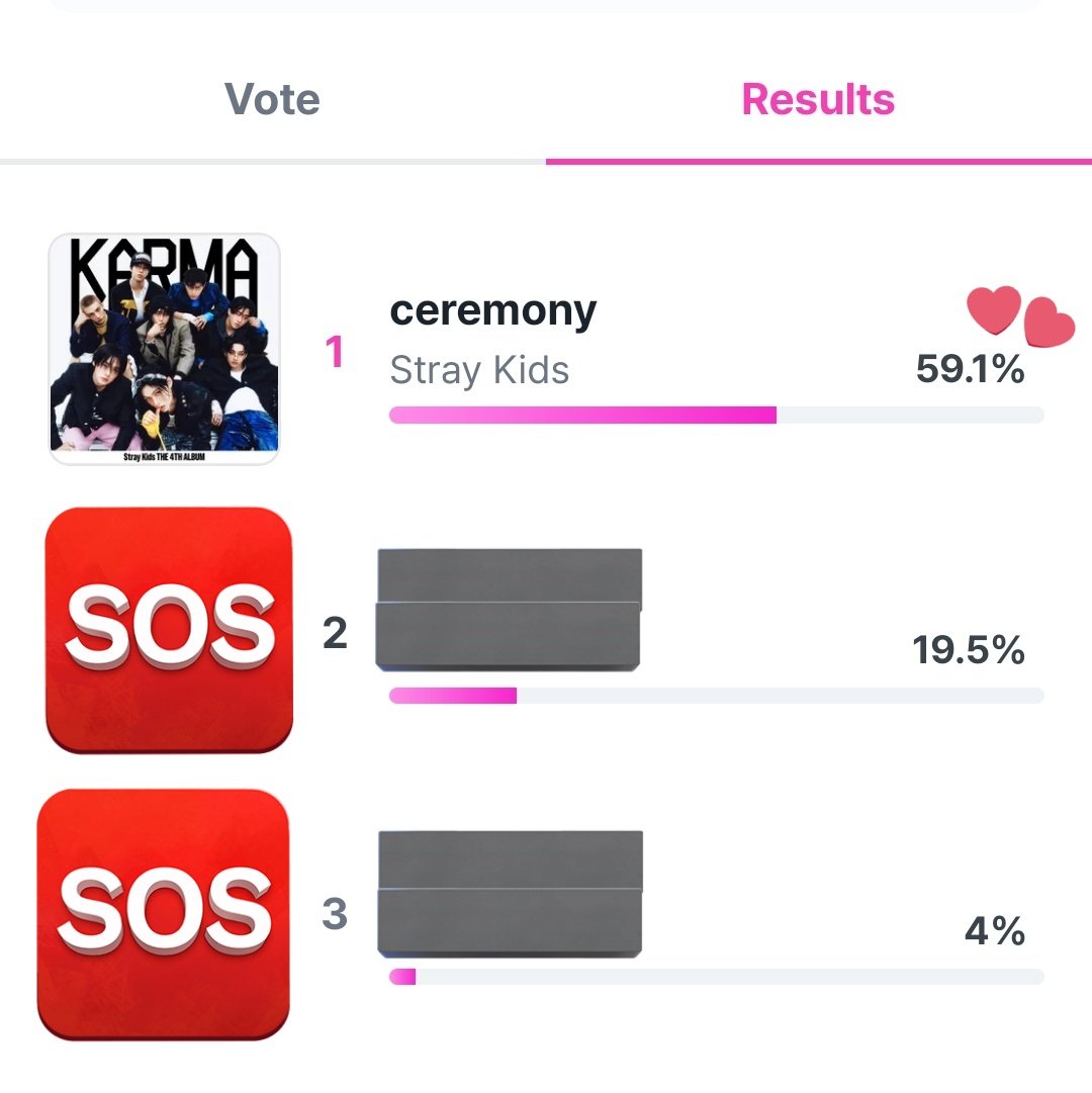 StayVotingZone's tweet photo. ☯️ LINC: PRE-VOTING INKIGAYO ☯️

Drop your last 10 votes for #StrayKids #CEREMONY as this ends today!

Please help RT so STAYs who haven't voted yet will know.

❓https://t.co/Q6BuuMAvxE
📌 1 VOTE = 30 FAN PTS (300 FAN PTS)
📅 Ends on Aug29, 11:59PM KST
✅ GOAL: 80% https://t.co/Pb1vdFHFsr