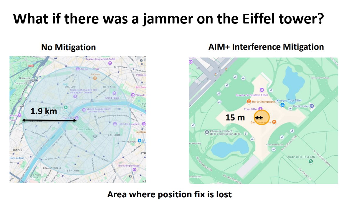 #NEW Technical Paper: #Jamming Mitigation Performance Analysis of a State-of-the-Art GNSS Receiver Module. See the presentation from this year's European Navigation Conference
web.septentrio.com/TP-2025-JaMi-M…
