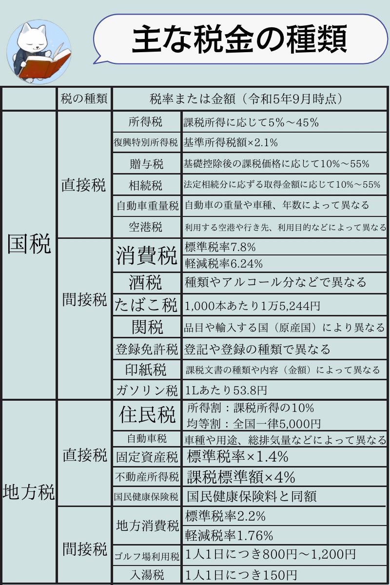 日本に住むだけでこれだけ取られてる↓
