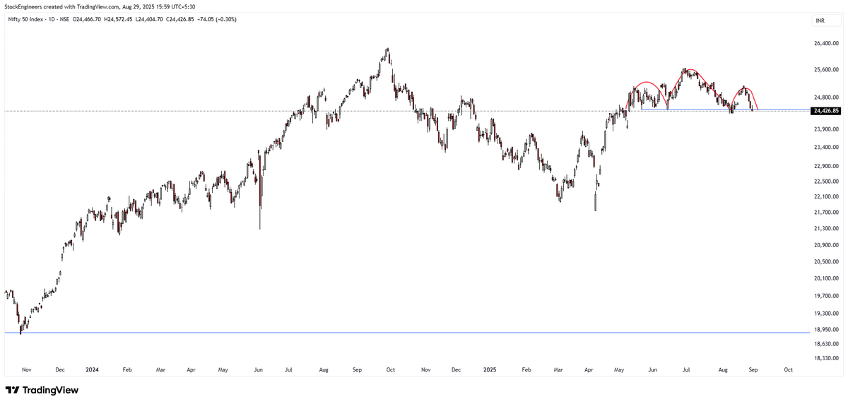 Stock Engineers tweet media