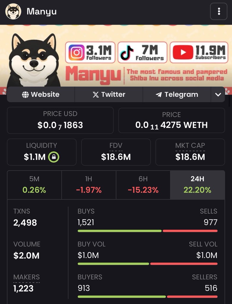 Hold this because it is everywhere and it just matter of time. $MANYU