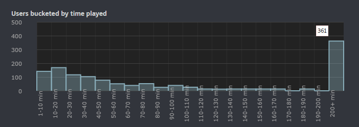 Chronomon | Monster Taming Farm SIM tweet media