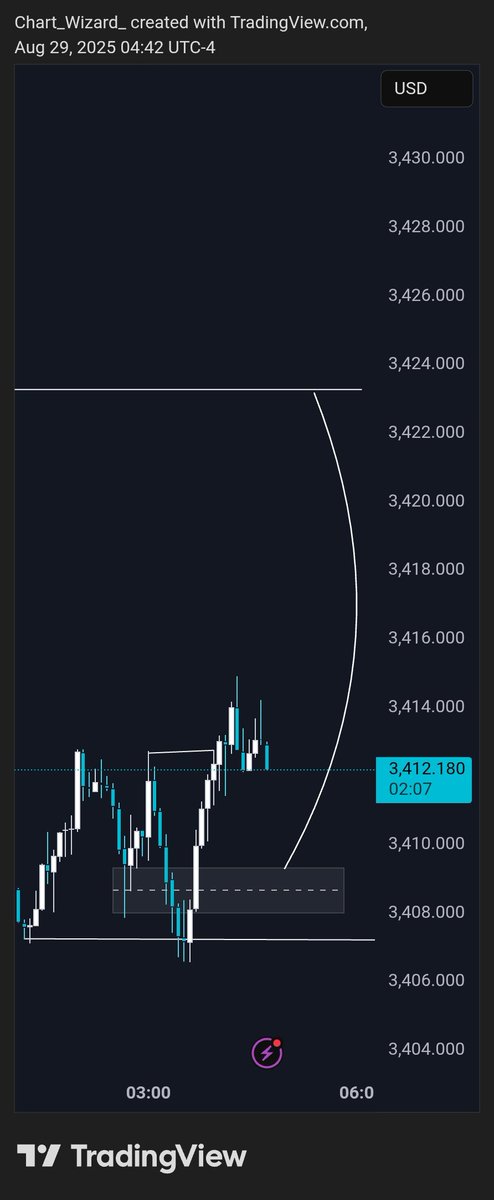 Chart_Wizard__'s tweet image. -1r Nice one $GOLD, always plan ur trade and trade ur plan💯