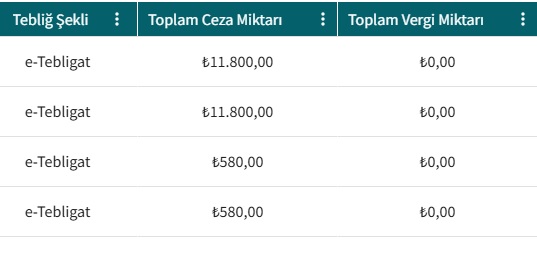 #EDefterYıllıkOlsun 
Devlete Gelir etkisi yaratmayan defter beratları neden yıllık yapılmaz. Zaten Esnaf zor durumda üstüne e defter cezaları gelmeye devam ediyor.  Bu gidişle 2026 'da Mükellefler Mali müşavir bulamayacak... CEZALAR ADALETLİ OLMALI