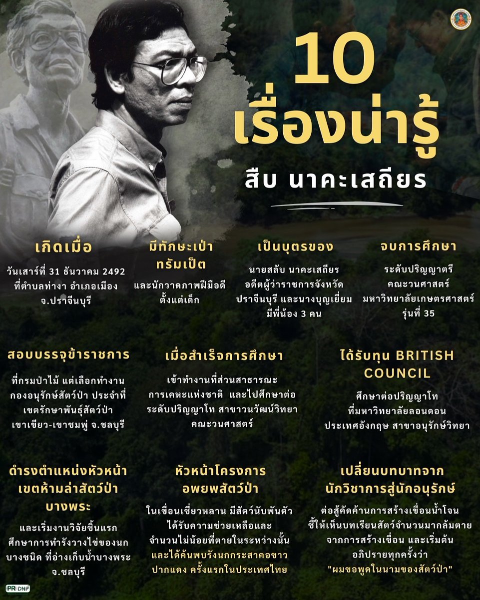 10 เรื่องน่ารู้ของ “สืบ นาคะเสถียร”

ข้อมูลจาก : มูลนิธิสืบ นาคะเสถียร

#10เรื่องน่ารู้ของสืบนาคะเสถียร #สืบนาคะเสถียร #วันสืบนาคะเสถียร #1กันยายน #รำลึก35ปีสืบนาคะเสถียร #กรมอุทยานแห่งชาติ
