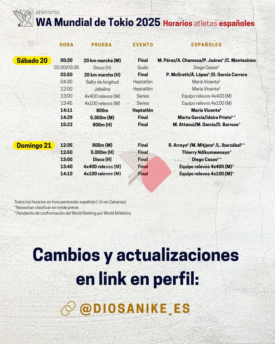 Niké (@diosanike_es) on Twitter photo atletismo. |‼️🗓️ HORARIOS PROVISIONALES DE ATLETAS ESPAÑOLES 🇪🇸 EN TOKIO'25
▪️56 deportistas (26 ♂️ y 30 ♀️)
▪️Tras la lista de la <a href="/atletismoRFEA/">atletismoRFEA</a>, queda la confirmación del ranking de WA y las posibles bajas.
🔗 Horarios siempre actualizados en el link del perfil.
Comparte! 📢 atletismo. |‼️🗓️ HORARIOS PROVISIONALES DE ATLETAS ESPAÑOLES 🇪🇸 EN TOKIO'25
▪️56 deportistas (26 ♂️ y 30 ♀️)
▪️Tras la lista de la <a href="/atletismoRFEA/">atletismoRFEA</a>, queda la confirmación del ranking de WA y las posibles bajas.
🔗 Horarios siempre actualizados en el link del perfil.
Comparte! 📢