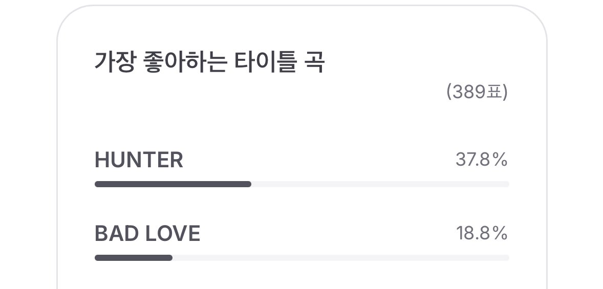 2025 HUNTER 투표 마감하였습니다!
투표해 주신 분들 모두 정말 감사합니다🙇‍♀️ 덕분에 재미있는 결과들 볼 수 있었던 것 같습니다

다음에 또 재밌는 투표로 돌아오겠습니다

그리고 헌터는 정말 멋진 타이틀 곡이에요👍

little-and-freaks.vercel.app/2025-hunter