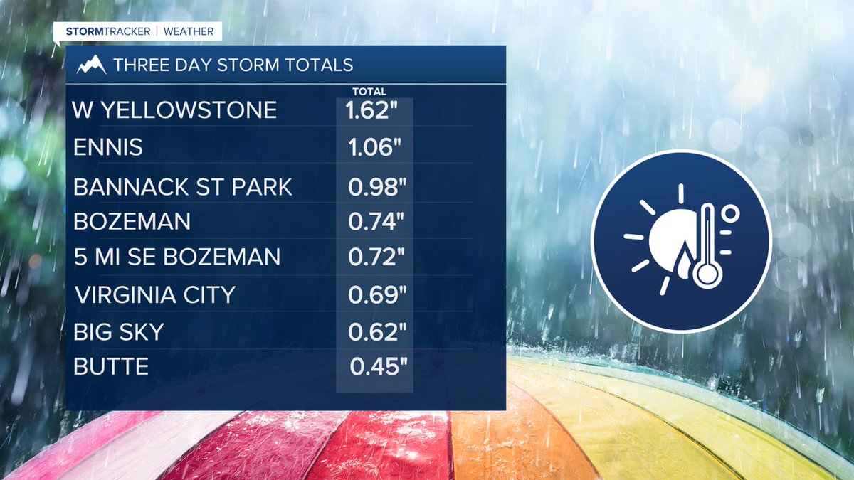 KBZK TV Bozeman, MT tweet media