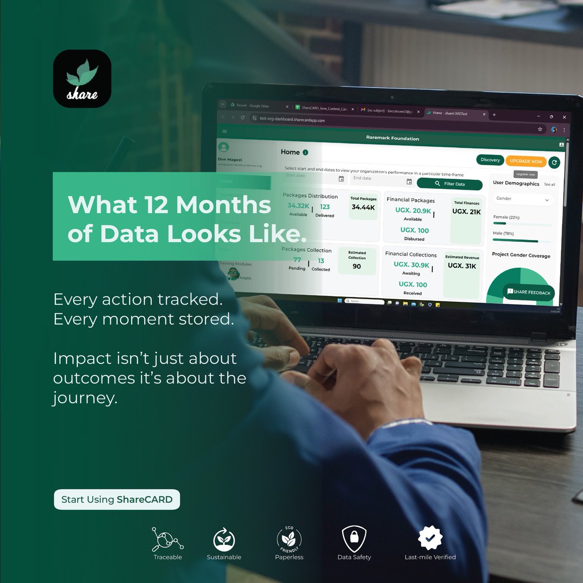sharecard_app's tweet image. What 12 months of data look like.
Every action tracked. Every moment stored.
Impact isn’t just about outcomes it’s about the journey.
Talk to us about digitizing your entire project lifecycle
#FromFieldToDashboard #OutcomeMapping #NGOImpact