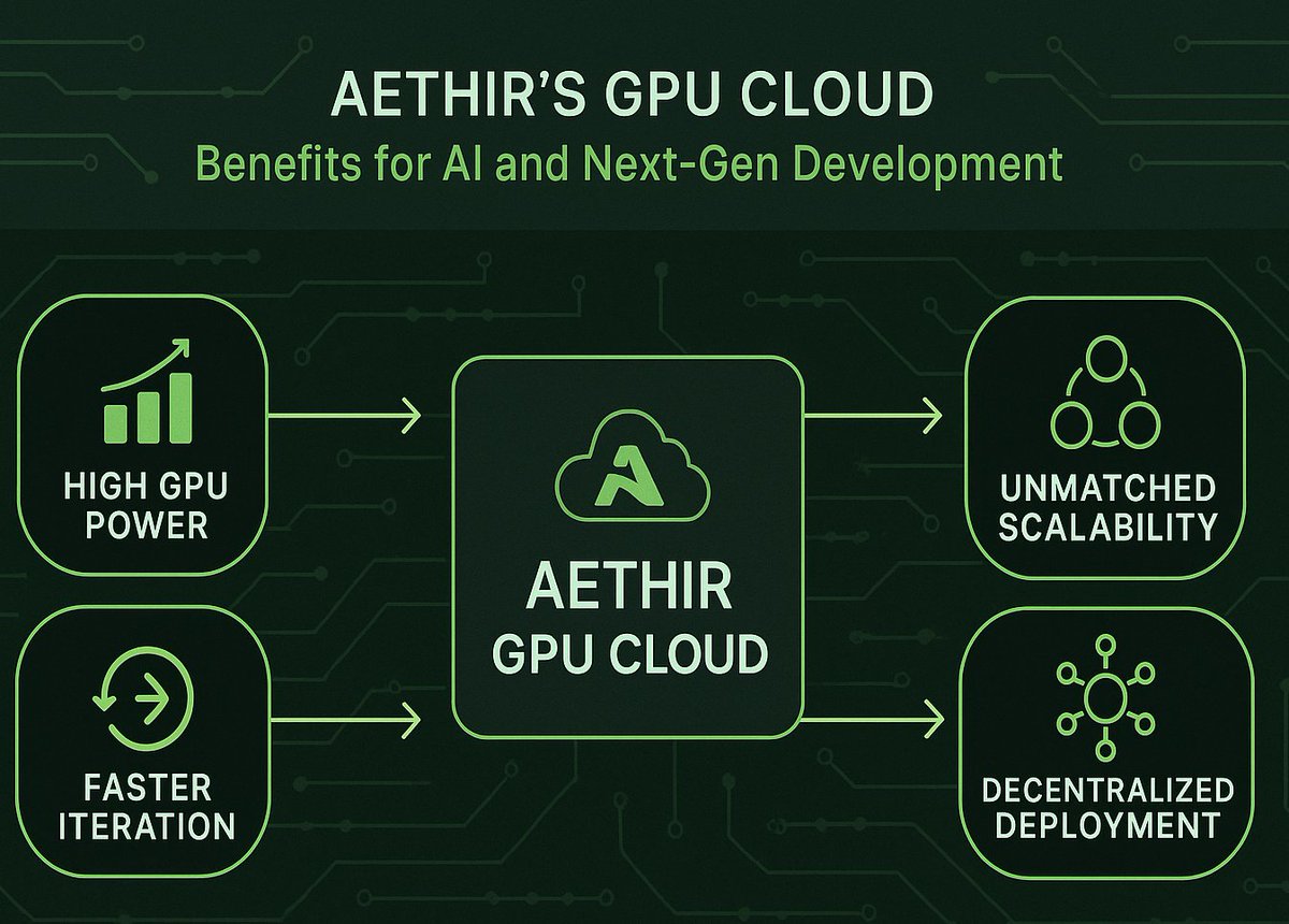 layrelin91's tweet image. 1/
Building AI or Web3 projects? Meet the infrastructure that’s actually developer‑friendly. Aethir’s #decentralizedGPU cloud offers up to 86 % lower costs than #AWS, #Azure, or #GCP — without vendor lock‑in, hidden fees, or #centralized #bottlenecks. For real progress, we need…