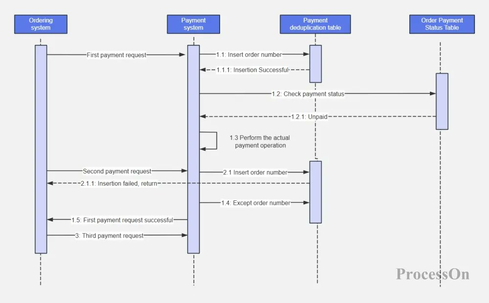 ProcessOn's tweet image. 👩‍💻UML Sequence Diagrams show how objects interact over time, making flows crystal clear. Read the article below to learn more!

✨ processon.io/blog/uml-seque…

#UML #SequenceDiagram #flowchart