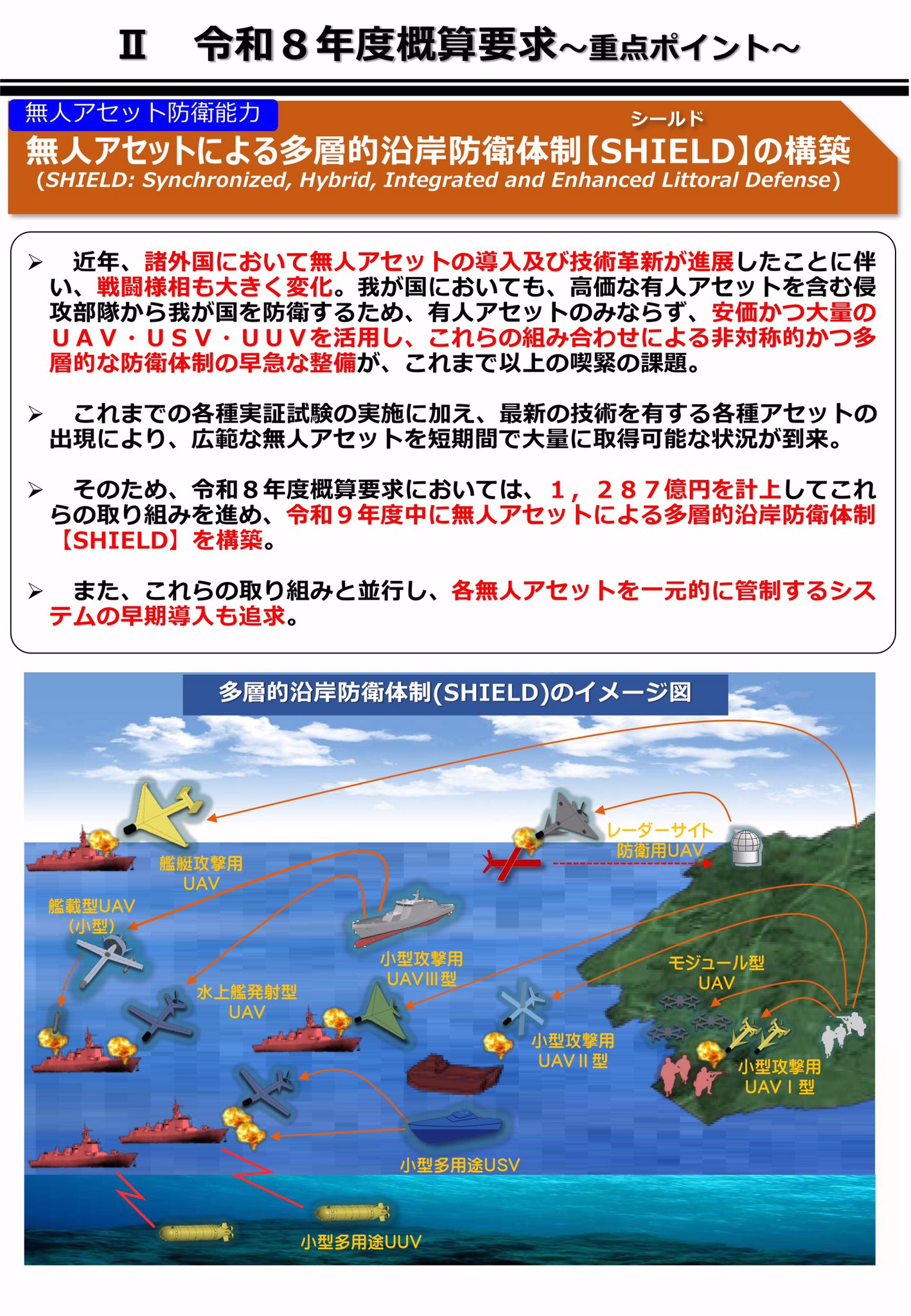 【早い者勝ち】構造計算便覧 防衛省・自衛隊 on X: 