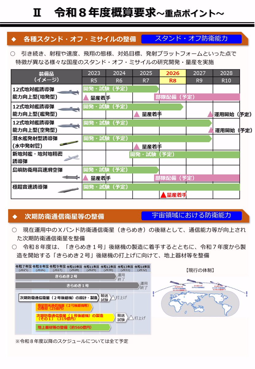 9月19日、中谷防衛大臣は「防衛力の抜本的強化に関する有識者会議」第5