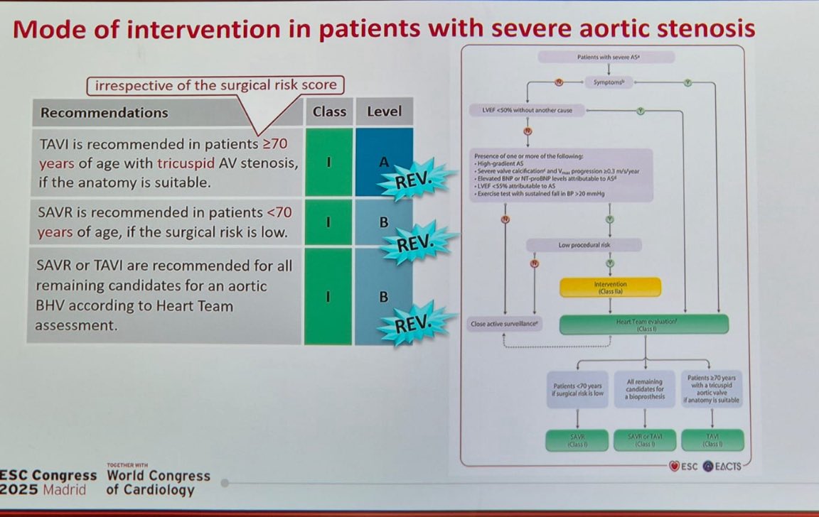 TAVI &gt;70años clase IA. #ESC2025