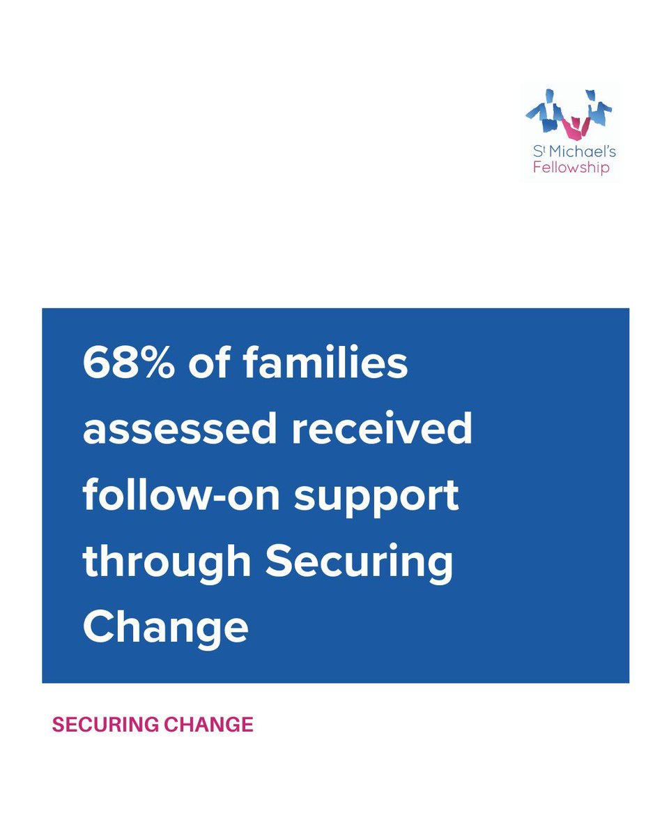 Securing Change is our programme to ensure parents who have stayed at our family assessment centres have continued support, regardless of the outcome 🌱 Ann-Marie, our Securing Change Practitioner: "I am not here to criticise, I am here to help." 💬

stmichaelsfellowship.org.uk/services/secur…
