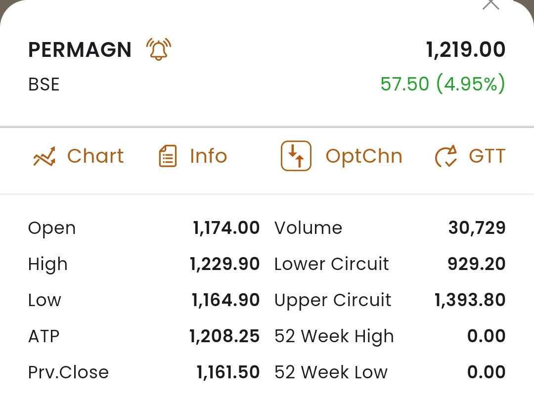 Missout_cast's tweet photo. Permanent magnets 5% up today. 👽👽
From 680 in June to 1230 in August. hui hui pui pui.🤑👻💚🙂‍↕️🙂‍↕️🙂‍↔️🙂‍↔️ #permagn https://t.co/PtkY710P1O
