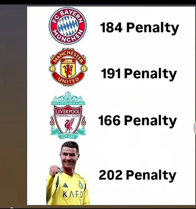 Ivannaloveness's tweet photo. @darkprince2021 @M10Update Penaldo has the most penalties than most clubs in Europe and you're crying over 2 penalties awarded to Inter Miami🤣 https://t.co/C1SkUhnRq2