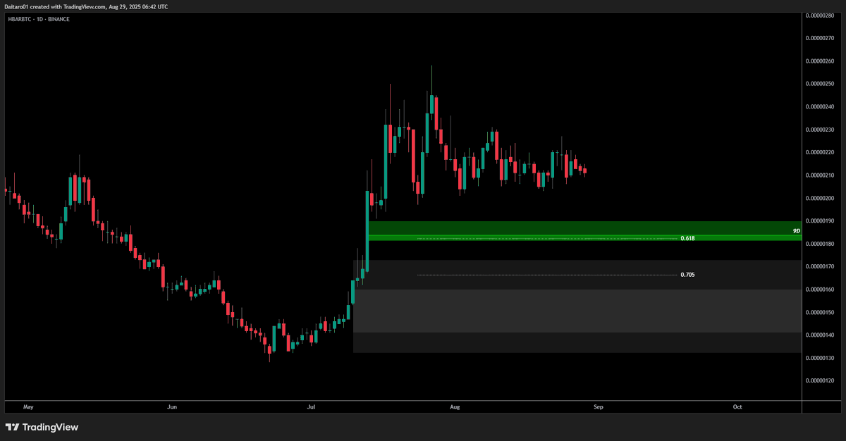 $HBAR