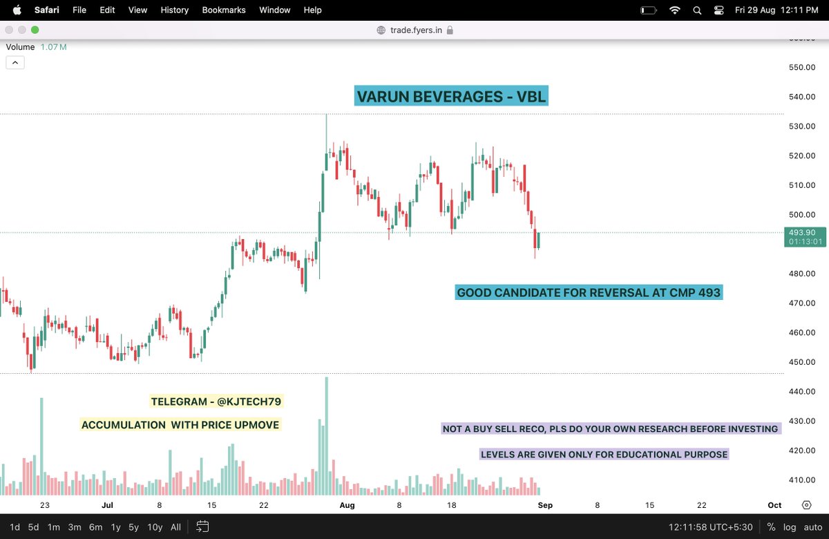 Kj_techtrades (@kj_techtrades) on Twitter photo <a href="/chartistrj/">Chartist RJ</a> <a href="/Compoundingfund/">Compounding Funda</a> <a href="/breakoutchart__/">Breakout_Buzz🐦</a> <a href="/SwingWiseFX/">SwingWise</a>
#VarunBeverages - #VBL LOOKS GOOD
#StocksToWatch
#Watchlist
#StocksToTrade
#stockmarketsindia Do ur own research before investing . <a href="/chartistrj/">Chartist RJ</a> <a href="/Compoundingfund/">Compounding Funda</a> <a href="/breakoutchart__/">Breakout_Buzz🐦</a> <a href="/SwingWiseFX/">SwingWise</a>
#VarunBeverages - #VBL LOOKS GOOD
#StocksToWatch
#Watchlist
#StocksToTrade
#stockmarketsindia Do ur own research before investing .