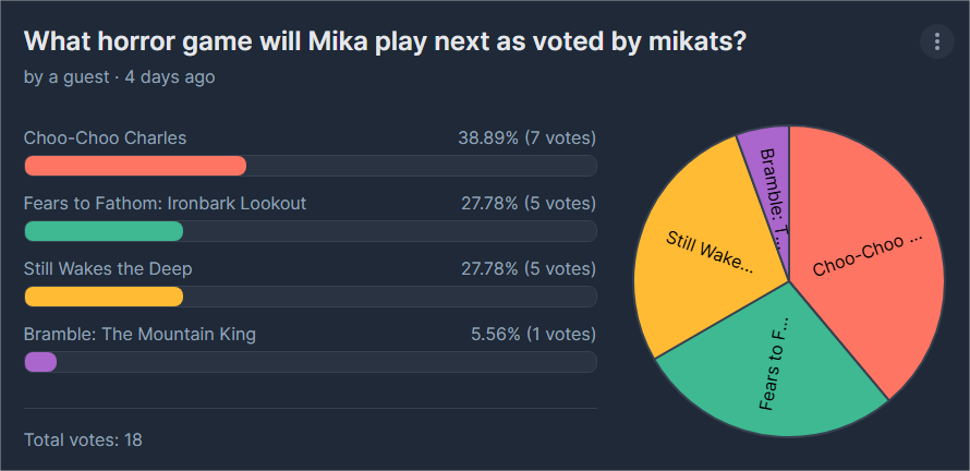 Mika Akatsuka 🌻⏳ Vampire Catboy VTuber tweet media